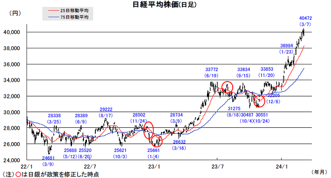 20240311日本株チャート.png