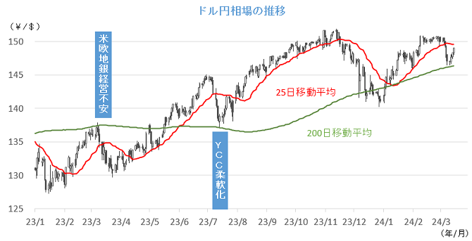 20240318円相場チャート.png