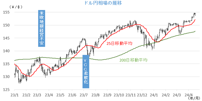 20240422円相場チャート.png