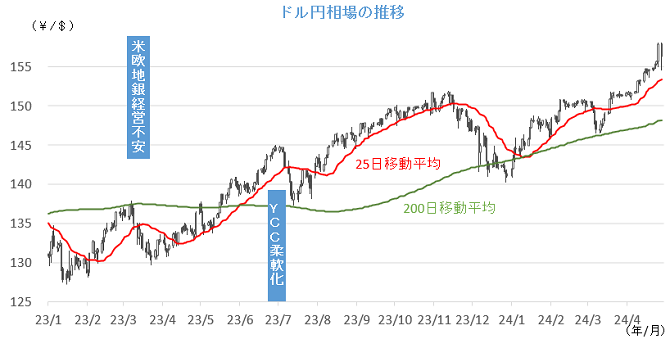20240430円相場チャート.png