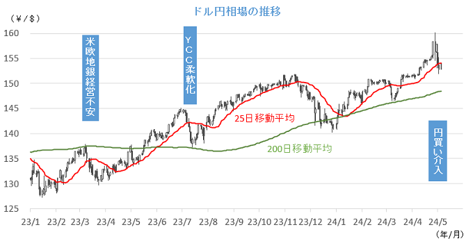 20240507円相場チャート.png