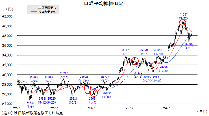 20240507日本株チャート.png