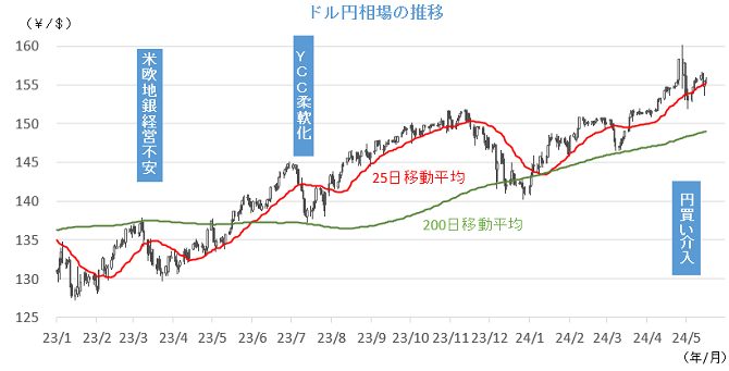 20240520円相場チャート.png