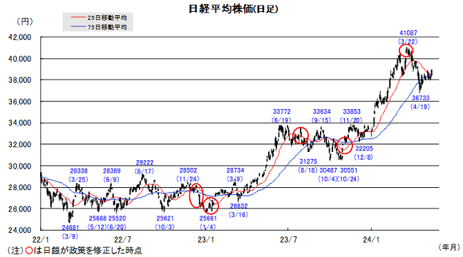 20240520日本株チャート.png