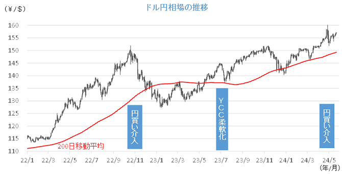 20240527円相場チャート.png