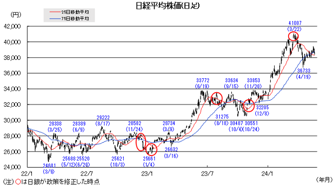 20240527日本株チャート.png