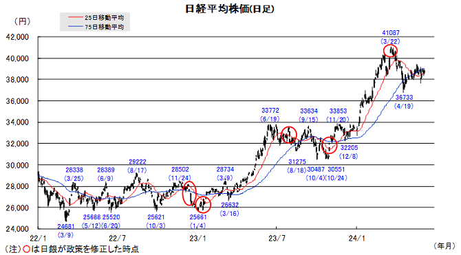 20240610日本株チャート.png