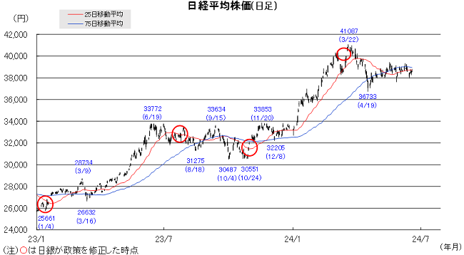 20240624日本株.png