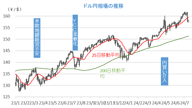 20240716円相場チャート.png