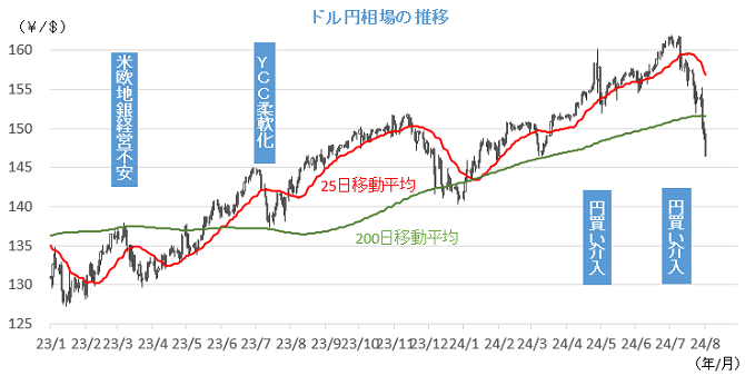 20240805円相場チャート.png