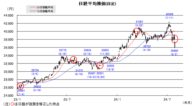 20240805日本株チャート.png