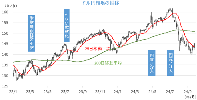 20240930円相場チャート.png