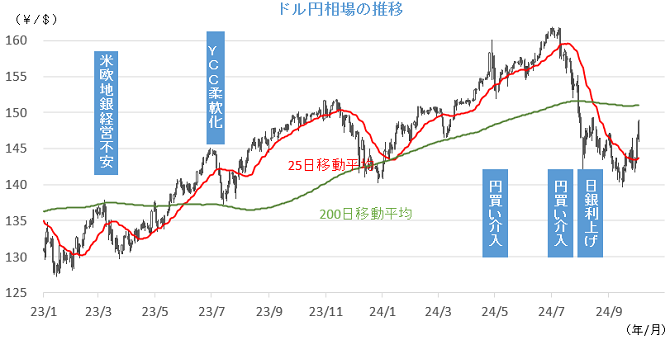 20241007円相場チャート.png