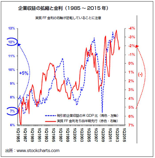 第69回 7の年の軌道をなぞる17年のnyダウ 石原順 マーケットの最前線 岩井コスモ証券ネット取引