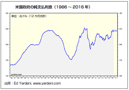 第69回 7の年の軌道をなぞる17年のnyダウ 石原順 マーケットの最前線 岩井コスモ証券ネット取引