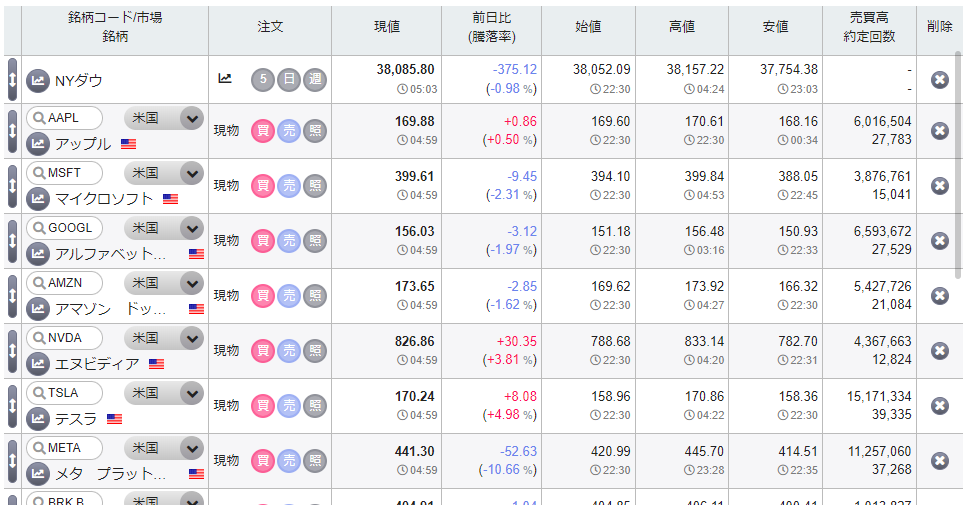 コスモリ取引ページ 実は知らない人が多い？株価ボードの使い方｜コスモ・ネットレ ブログ