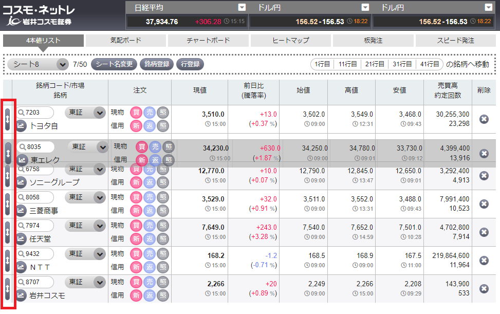 実は知らない人が多い？株価ボードの使い方｜コスモ・ネットレ ブログ