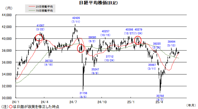 20250609日本株チャート.png