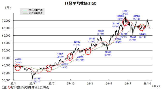 1019nikkei.png