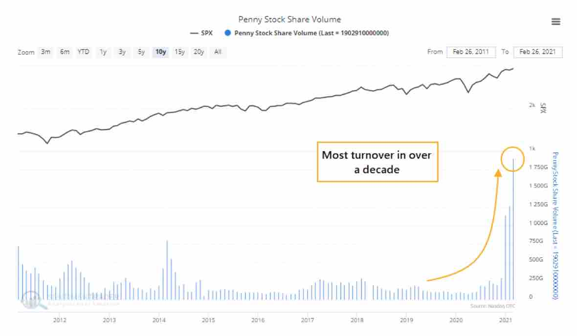 第271回 ロビンフッダー相場の第二弾 個人投資家は給付金をどの程度を株式市場へ投入するのか 石原順 マーケットの最前線 岩井コスモ証券ネット取引