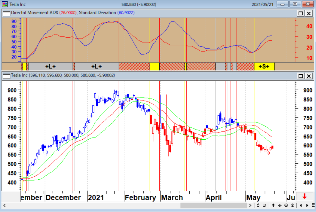 第245回 マイケル バーリの世紀の空売りとイーロン マスクのツイート砲 石原順 マーケットの最前線 岩井コスモ証券ネット取引