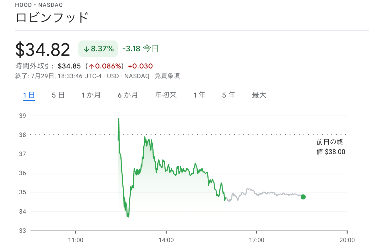 第255回 米国株式市場のマージンデット 証拠金負債 の規模が史上最大レベルに到達 石原順 マーケットの最前線 岩井コスモ証券ネット取引