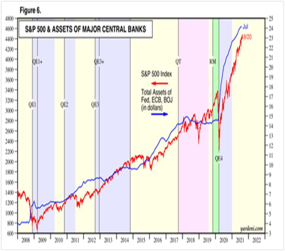 第301回 世界金融危機時の前後にどのタイミングでどのセクターが買われたのか 石原順 マーケットの最前線 岩井コスモ証券ネット取引