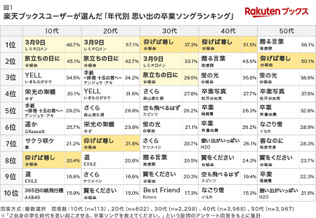20230309_ブログ表.png