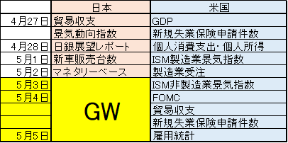 20230424GWは株だ2.png
