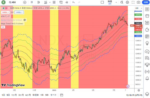 第360回「BRICS vs G7」石原順｜「マーケットの最前線」｜岩井コスモ