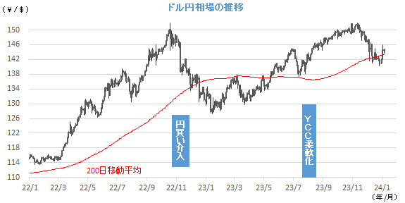 20240109_yen.png