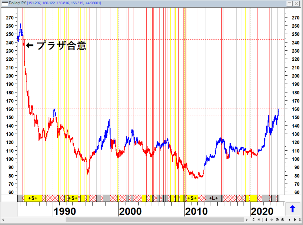 マリル svLN【2点目以降100円引き✨️】 ドル円相場3/24週振り返り 米関税政策めぐり売り買い交錯 - 外為