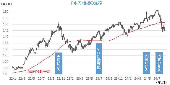 20240826dollar.png