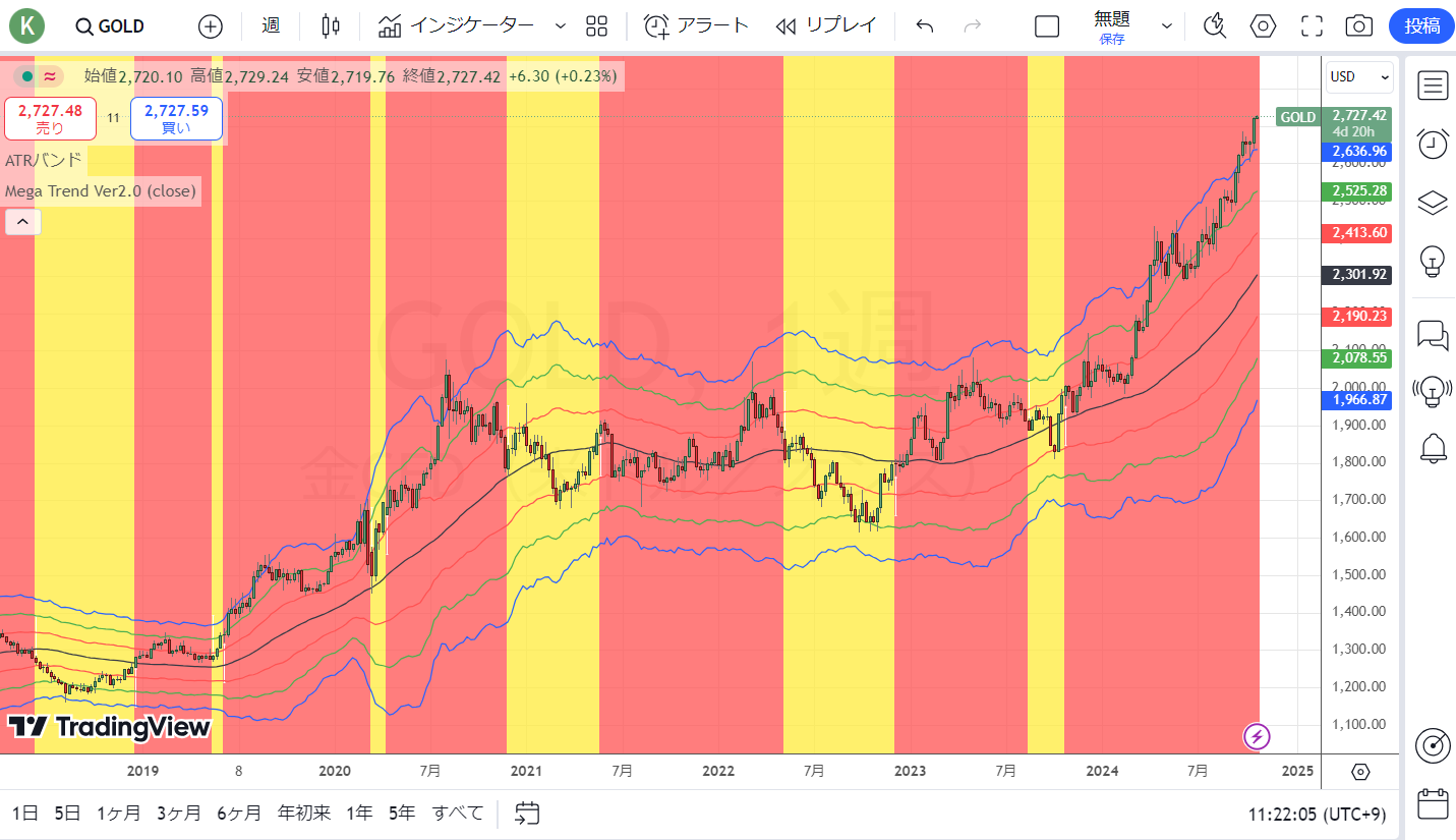 第421回「ゴールドの新たな黄金時代が到来！？」石原 順｜「マーケット