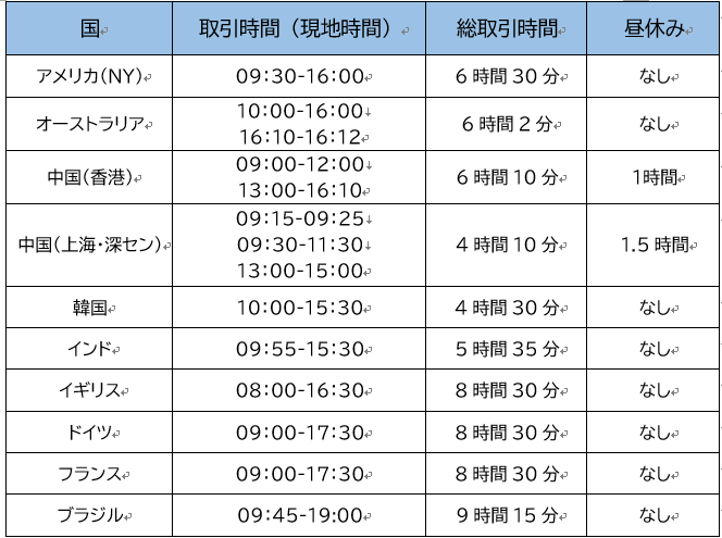 株式の取引時間｜コスモ・ネットレ ブログ「徒然なるままに」｜岩井