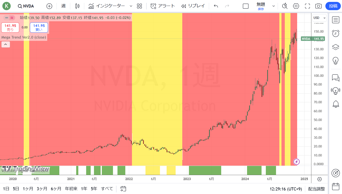 第426回「エヌビディアの高いハードルと売掛金の急増」石原 順