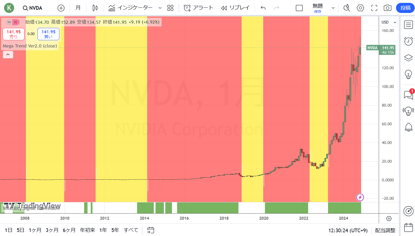 第426回「エヌビディアの高いハードルと売掛金の急増」石原 順