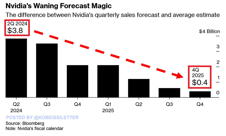 第426回「エヌビディアの高いハードルと売掛金の急増」石原 順