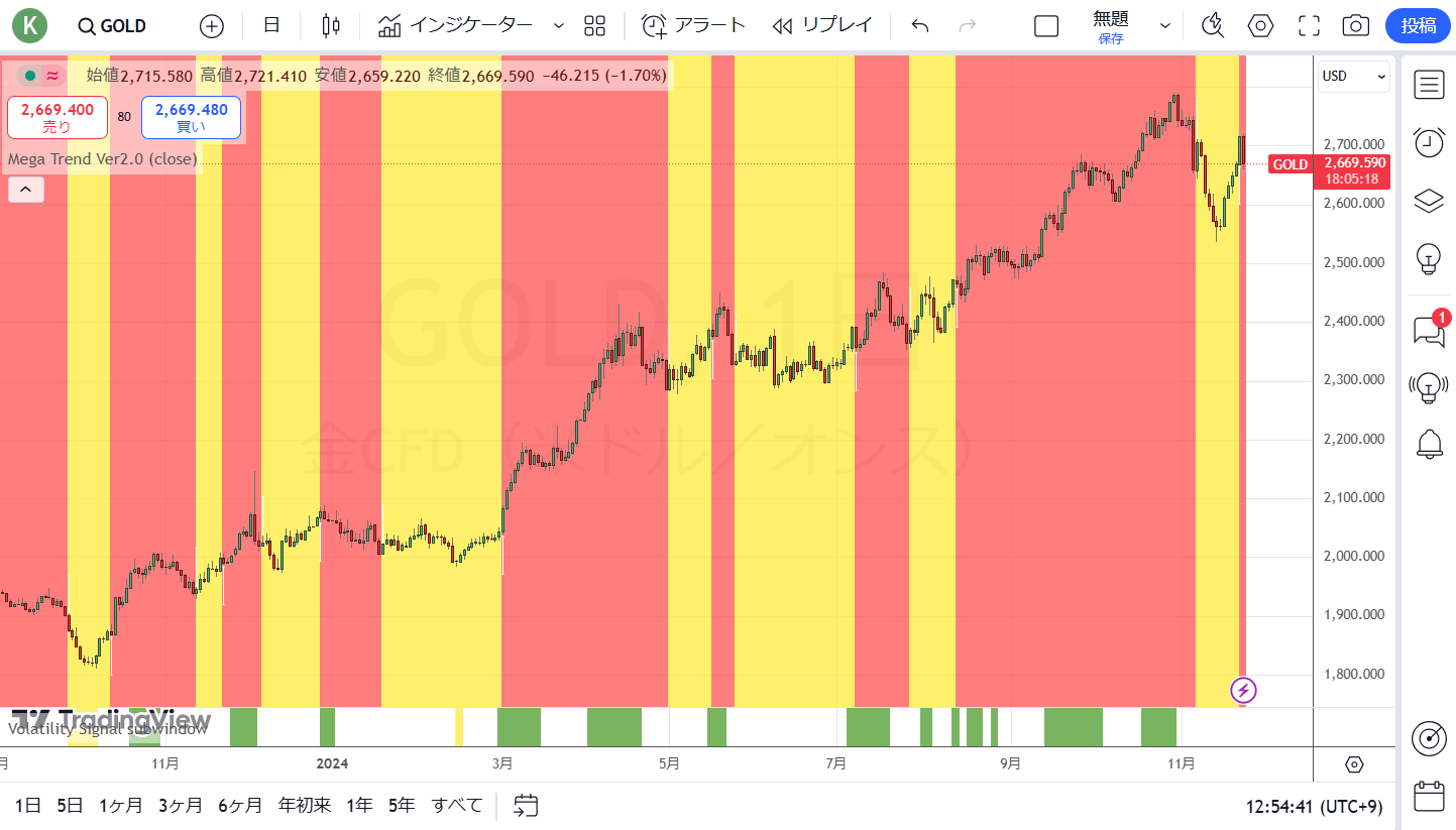 第426回「エヌビディアの高いハードルと売掛金の急増」石原 順