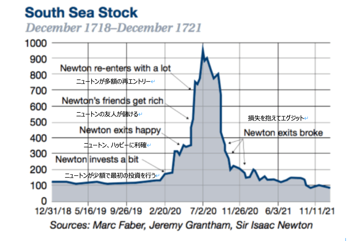 バブルの歴史 : チューリップ恐慌からインターネット投機へ バブルの歴史 | エドワード チャンセラー, Chancellor,Edward, 洋一