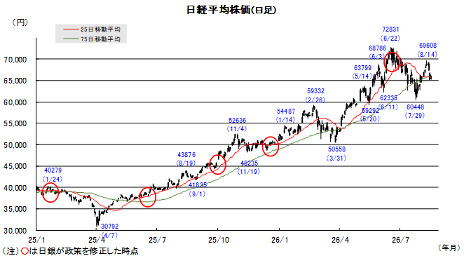 20260824日本株チャート.png