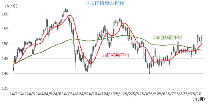 20251027円相場チャート.png