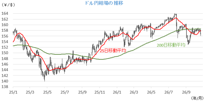 20261026円相場チャート.png