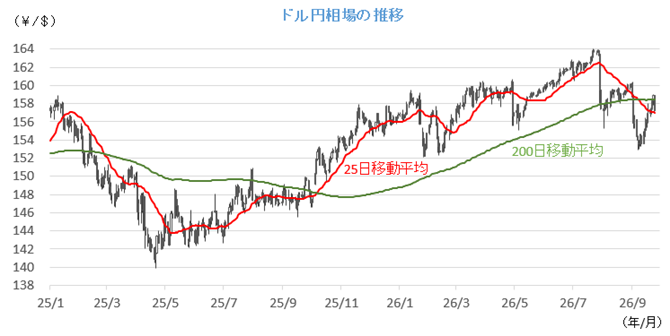 20260928円相場チャート.png