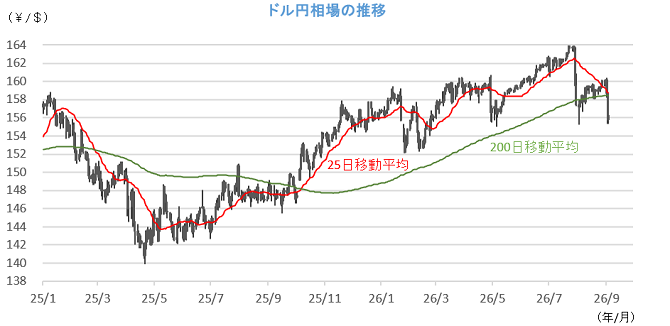 20260907円相場チャート.png