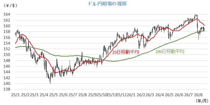 20260824円相場チャート.png