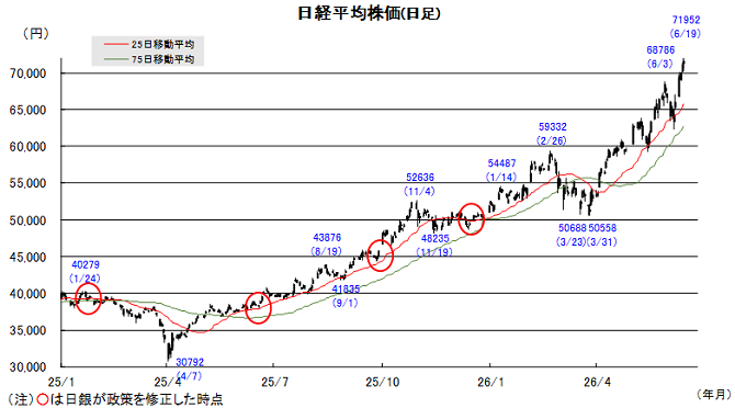 20260622日本株チャート.png