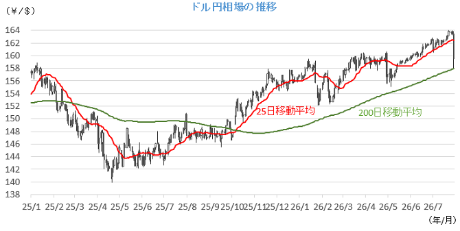 20260803円相場チャート.png