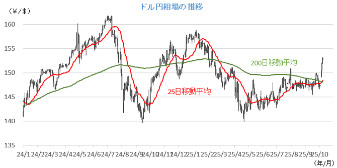 20251014円相場チャート.png