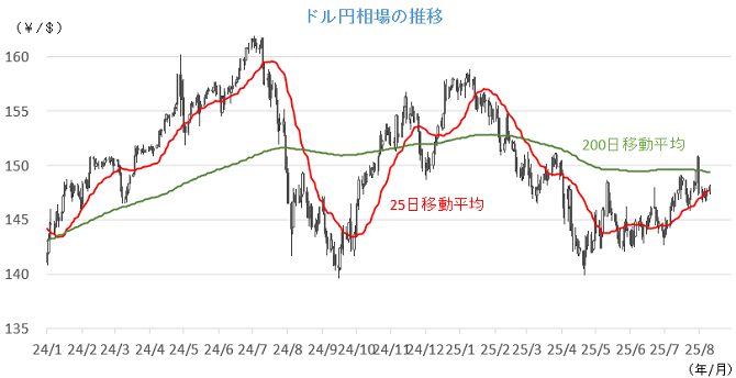 20250812円相場チャート.png